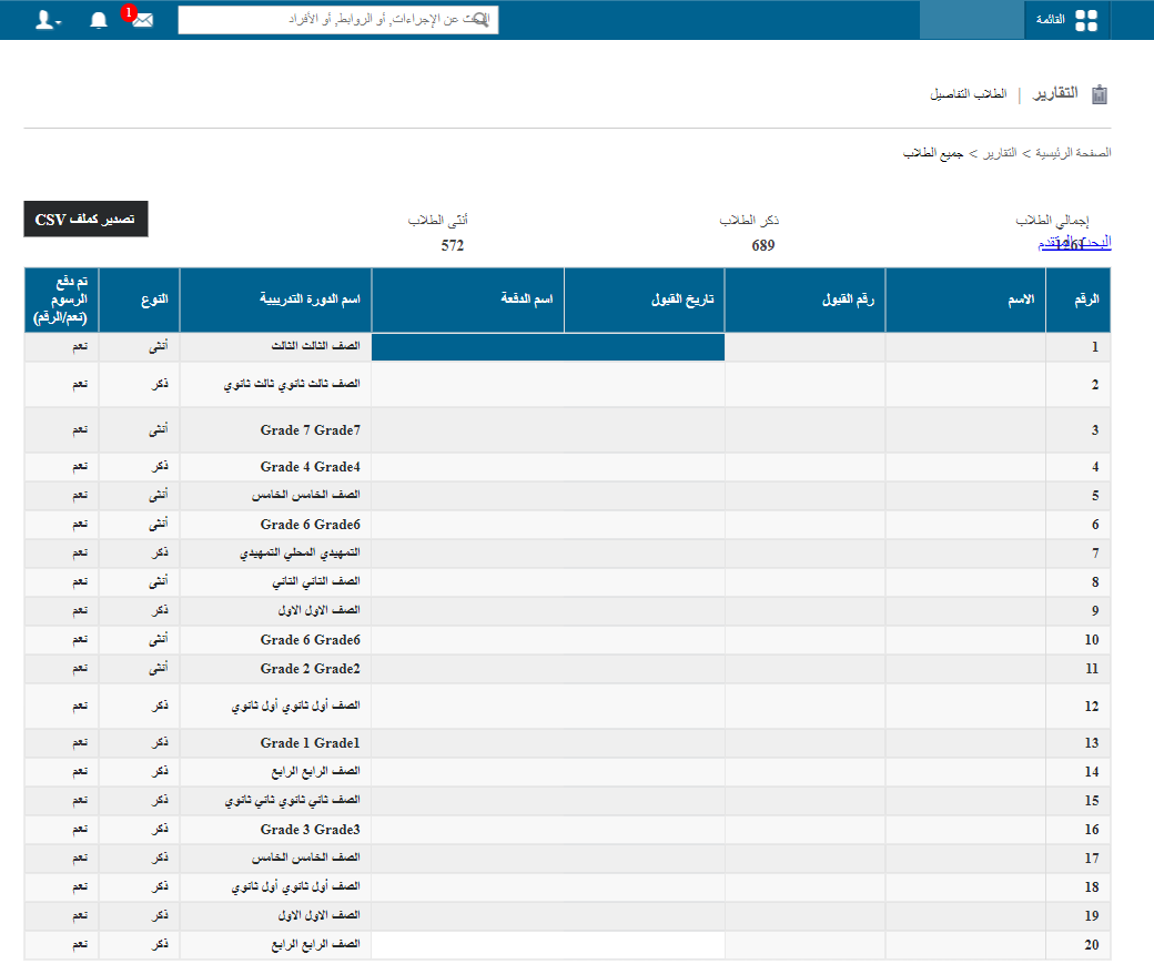 List of active students