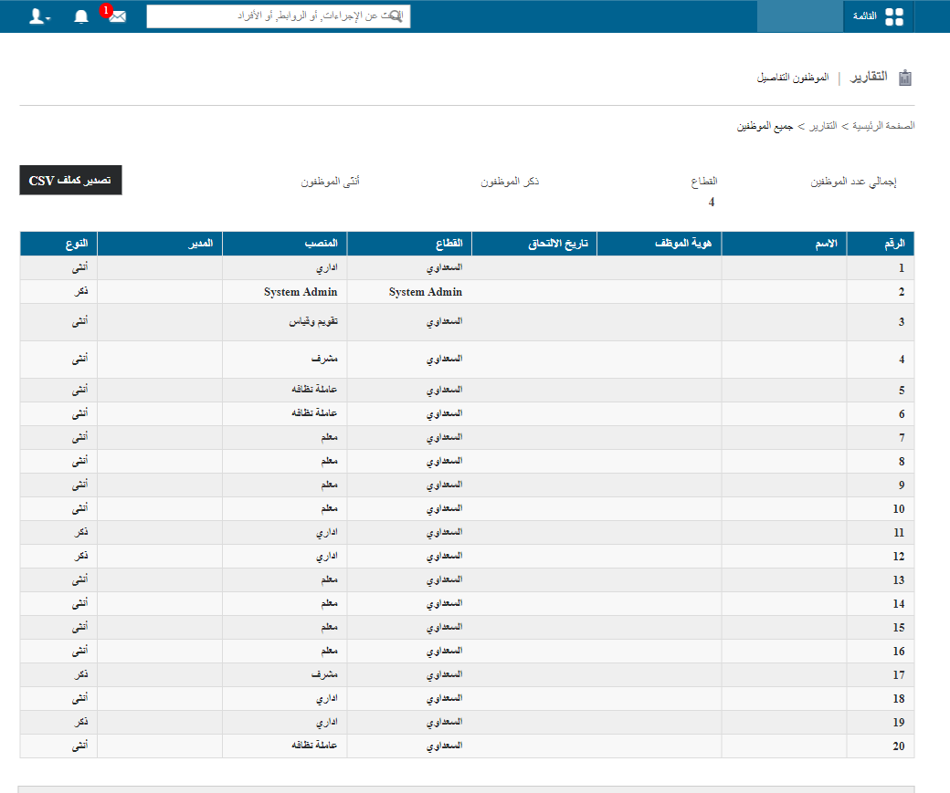 List of active employees